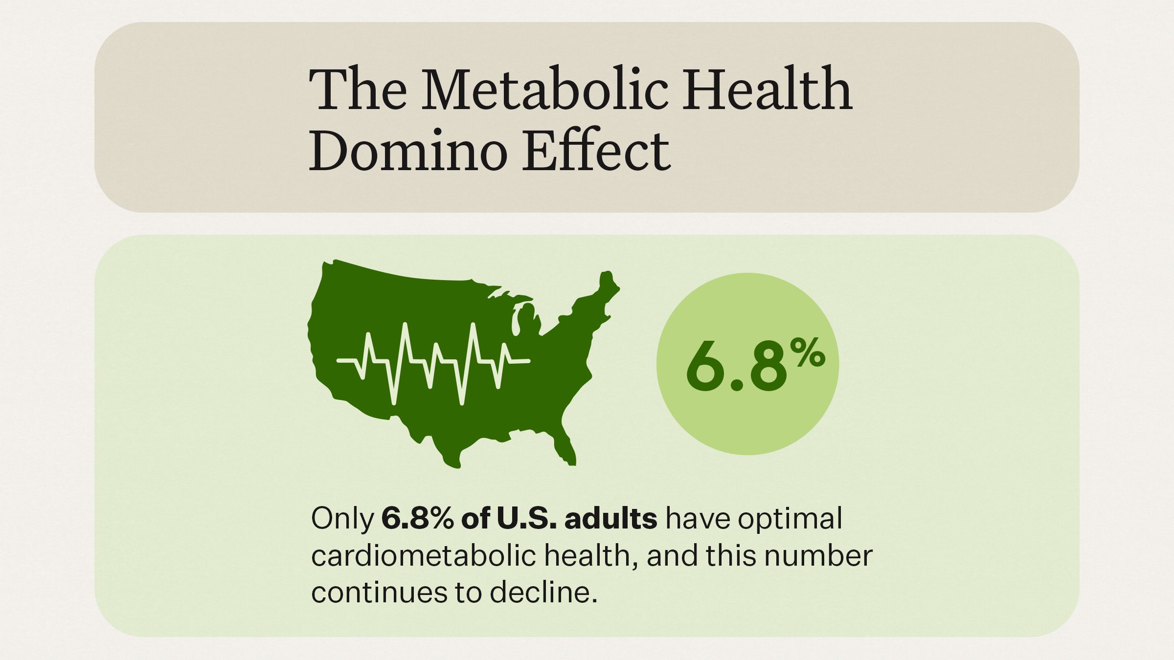 A map showing the U.S. and metabolic health rates.