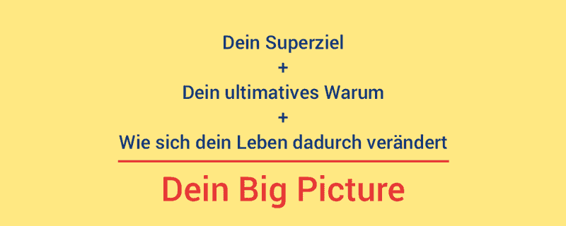 Gewichtsverlust-Plan: So erstellen, dass er auch funktioniert