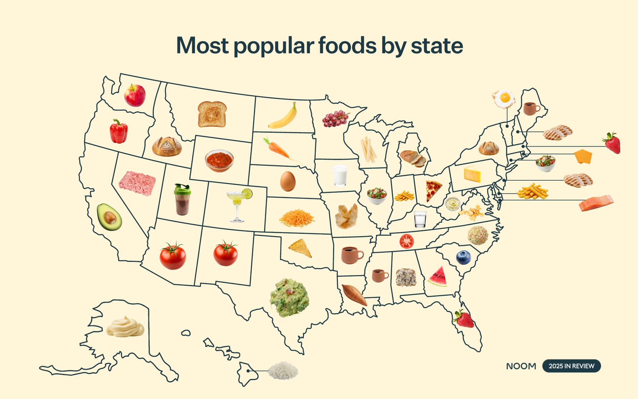 Most logged foods by state: How Americans really eat